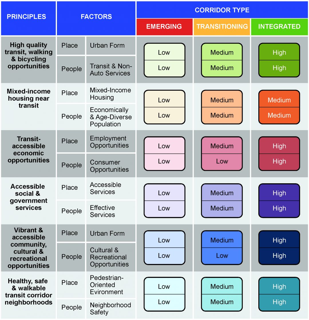 Livability - Livability Calculator